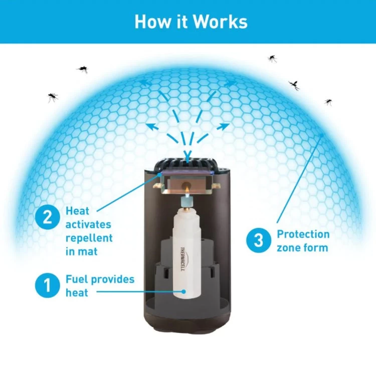 MIA Graphite Thermacell Patio Shield Mosquito Repeller 4 MIA Graphite Thermacell Patio Shield Mosquito Repeller - Image 2