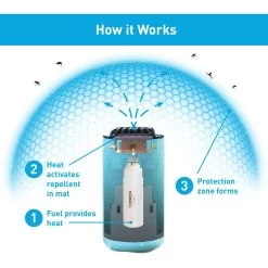 MIA Glacial Blue Thermacell Patio Shield Mosquito Repeller -Outdoor Garden Living 994773 9