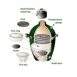 Big Green Egg Large EGG Grill With Nest Options -Outdoor Garden Living Anatomy of the BGE