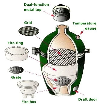 Big Green Egg Mini EGG Grill With Nest Option 8 Big Green Egg Mini EGG Grill With Nest Option - Image 6