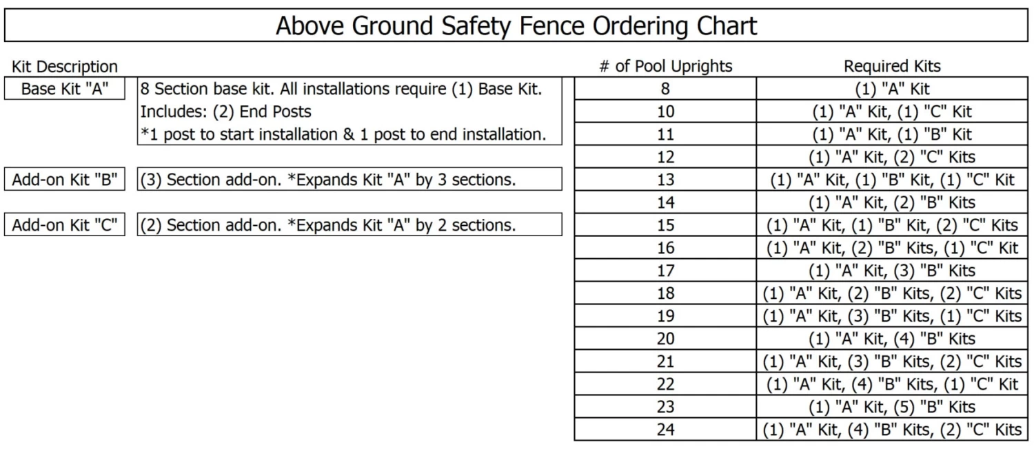 Protect-a-Pool® Above Ground Safety Fence Kits A, B, C 5 Protect-a-Pool® Above Ground Safety Fence Kits A, B, C - Image 3