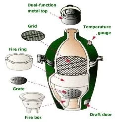 Big Green Egg MiniMax EGG Grill With ConvEGGtor Option -Outdoor Garden Living a92cf5606892d5317ee69a3591d0308d