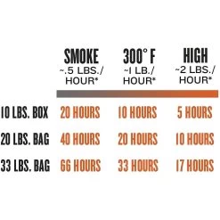 Traeger Cherry Hardwood Pellets 20 Lb. Bag -Outdoor Garden Living b5a991010cec7b9ade3a665cf919d832 2ffda0d0 d765 4c84 a3ae d37cf8f9b84f