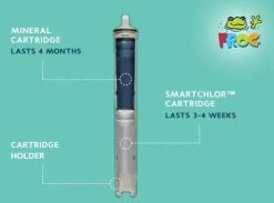 FROG® @ease® In-Line Spa Sanitizing System Kit -Outdoor Garden Living de10441b1b89623fdac95eb530e27e46